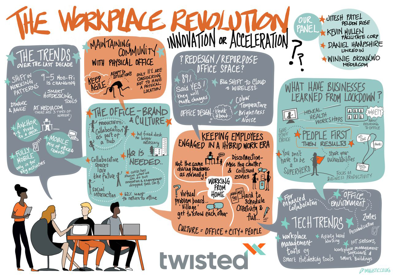 The Workplace Revolution: Innovation or Acceleration?